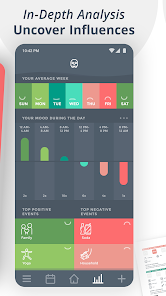 Moodistory - Mood Tracker screenshot 6