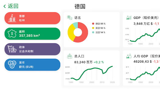 StudyGe - 世界地理测验。了解国家、旗帜和首都 screenshot 22